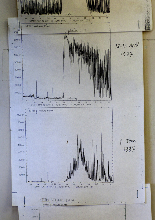 Earthquake frequency waves from a seismograph, East New Britain Province, Rabaul, Papua New Guinea